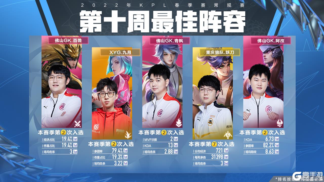 让整个赛程 让整个赛程